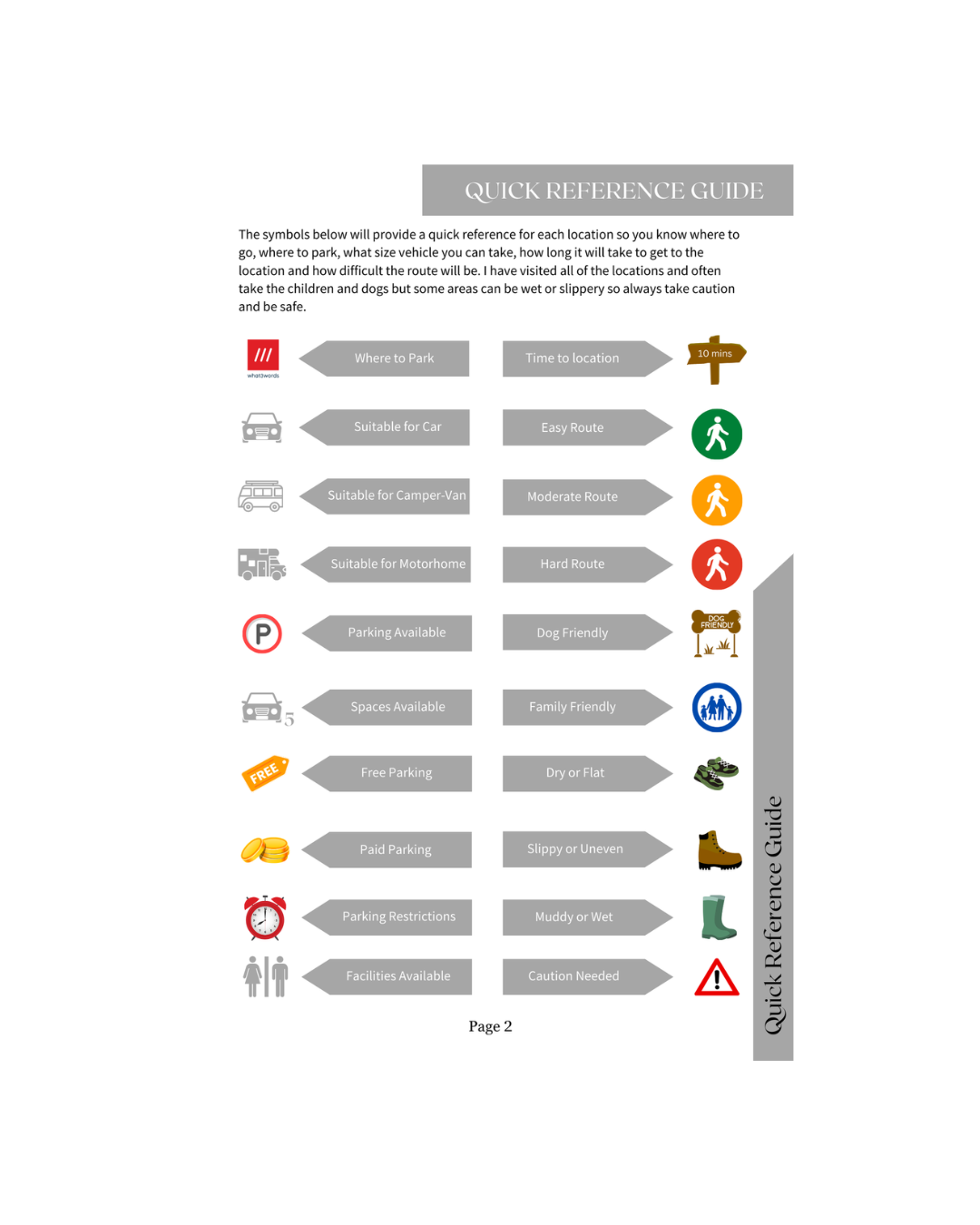 Anglesey and North Wales - The Lazy Photographers Location Guides